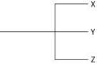 <strong>Currently, two of the living elephant species (X and Y) are placed in the genus Loxodonta, and a third surviving species (Z) is placed in the genus Elephas. Assuming this classification reflects evolutionary relatedness, which of the following is the most accurate phylogenetic tree?</strong> A)   B)   C)   D)   <div style=padding-top: 35px> 