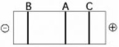 <strong>Use the figure to answer the following question. The segment of DNA shown in the figure has restriction sites I and II, which create restriction fragments A, B and C. Which of the gels produced by electrophoresis best represents the separation and identity of these fragments?</strong> A) B) C) D)