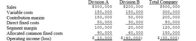 <strong>Consider the Marshall Company's segment analysis: Common costs are allocated arbitrarily based on sales dollars. If Marshall eliminates Segment B, what is the impact on the operating loss of the company?</strong> A)The loss decreases by $40,000. B)The loss increases by $20,000. C)The loss decreases by $60,000. D)The loss increases by $40,000.