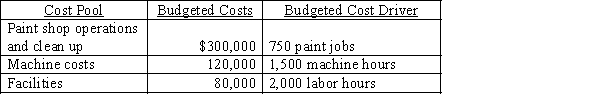 <strong>Hunter and Quinn Collision Repair uses activity-based costing to determine the costs of its cases. Information about costs follow: Seth's car was repaired after he was involved in a rear-end collision. The repair involved 3 hours of machine time, 5 hours of labor at $30 per hour, and the rear of the car was repainted. How much overhead was assigned to Seth's repair job?</strong> A)$2,000 B)$941 C)$990 D)$840