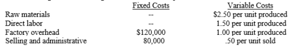 <strong>RHO Company began its operations on January 1 and produces a single product that sells for $10.25 per unit. Standard capacity is 80,000 units per year. The 80,000 units were produced and 70,000 units were sold during the year. Manufacturing costs and selling and administrative expenses follow: What is the standard cost of manufacturing a unit of product?</strong> A)$6.00 B)$6.50 C)$5.00 D)$5.50