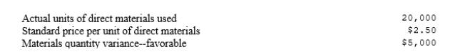 <strong>Ben's Climbing Gear, Inc. has direct material costs as follows: What was Ben's standard quantity of material allowed?</strong> A)$18,000 B)$24,000 C)$20,000 D)$22,000