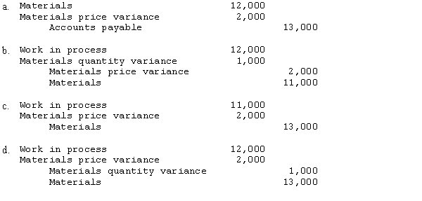 The following information pertains to Genie Company: What is the entry to record the direct materials cost and variances, assuming that the price variance is recorded when the materials are put into production?