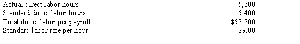 Information relating to direct labor for the Newstead Company follow: The entry to record the direct labor cost is: