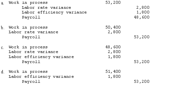 Information relating to direct labor for the Newstead Company follow: The entry to record the direct labor cost is: