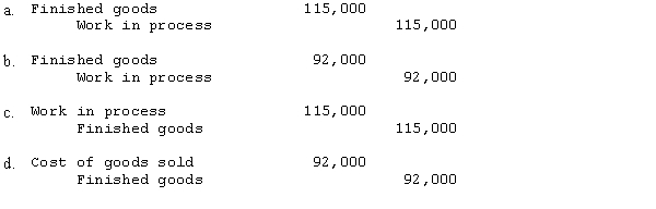 PHI Company began its operations on January 1 and produces a single product that sells for $35.00 per unit. 5,000 units were produced and 4,000 units were sold during the year. Standard costs per unit follow: What is entry to record the finished goods?