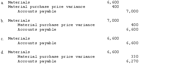 Thomas Company uses a standard cost system and recognizes the materials purchase price variance at the time materials are purchased. Information for raw materials for Product RBI for the month of October follows: What is the entry to record the purchase of materials?