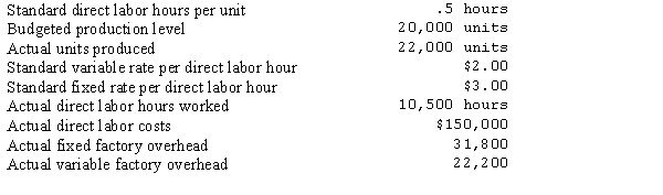 <strong>The following information pertains to the Braun Company for March: Using the four-variance method of factory overhead variance analysis, what is the budget variance?</strong> A)$1,200 favorable B)$1,800 unfavorable C)$3,000 favorable D)$1,200 unfavorable