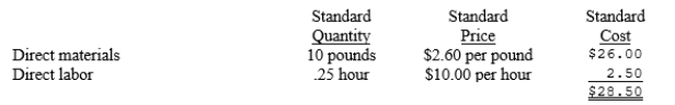 Hernandez Corporation uses a standard cost system and has established the following standards for one unit of product: During October, the company purchased 240,000 pounds of material at a total cost of $588,000. The total factory wages for October were $49,400. During October, 21,000 units of product were manufactured using 211,000 pounds of material and 5,200 direct labor hours. Material quantity and price variances are recorded when materials are used. a.Compute the material quantity and labor efficiency variances. b.Compute the material price and labor rate variances.Show whether each of the above variances was either favorable or unfavorable.