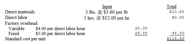 Palek Company has adopted the following standards: Palek's January budget was based on normal volume of 40,000 standard labor hours. During January, Palek produced 7,900 units with records indicating the following data: Assuming Palek uses the three-variance method of analyzing factory overhead, compute the following variances for the month of January and indicate whether each is favorable or unfavorable: a.Factory overhead budget variance b.Factory overhead capacity variance c.Factory overhead efficiency variance