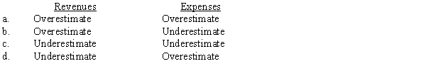 Stan is the manager of a division that has been struggling lately. It is budget time and Stan feels he is under the gun to do well next year. As such, he is building slack into his budget. How will he handle estimates of revenues and expenses?