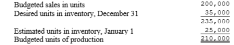 <strong>Arwin Company's production budget is as follows: Each unit takes 20 minutes to produce and the standard labor rate is $15 per labor hour. What is Arwin's direct labor budget?</strong> A)$1,050,000 B)$1,000,000 C)$1,175,000 D)$9,450,000
