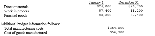<strong>Budgeted inventories for the Remle Company follow: Calculate the budgeted cost of goods sold.</strong> A)$352,800 B)$350,400 C)$361,000 D)$359,300