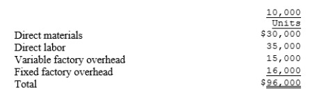 <strong>A summary of Tanner Company's flexible budget of manufacturing costs follows: What would the flexible budget of manufacturing costs be at a production volume of 12,000 units?</strong> A)$80,000 B)$115,200 C)$109,000 D)$112,000