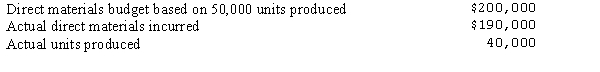 <strong>Consider the following about Taylor Corporation: Assuming Taylor Corporation uses flexible budgeting, what is the variance related to direct materials?</strong> A)$10,000 favorable B)$50,000 unfavorable C)$30,000 unfavorable D)$38,000 unfavorable