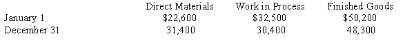 Prepare a cost of goods sold budget for the KAS Company for the upcoming year from the following estimates: Inventories: Totals from other budgets:
