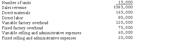 The following information is from Franklin Industries master budget for the current year: Prepare flexible budgets for the production and sale of 14,000, 15,000 and 16,000 units, respectively.