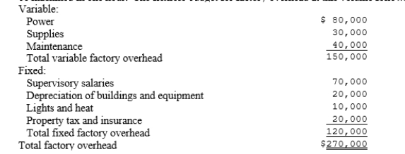 The standard annual capacity of Jones and Smith Company is 25,000 units per month. Two units can be machined in one hour. The flexible budget for factory overhead at this volume follows: In June, actual production was 22,000 units and actual factory overhead incurred was $258,000. (1) Calculate the standard application rates for fixed and variable overhead at the standard level of volume in relation to units and machine hours. (2) Calculate the amount of factory overhead allowed for the actual volume of production in June and the variance between the actual and budgeted factory overhead.
