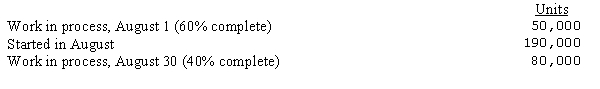 <strong>The following information is available for the month of August from the First department of the Twigg Corporation: Materials are added at the end of the process in the First department. Using the average cost method, what are the equivalent units of production for the month of August? Materials Conversion</strong> A)192,000 160,000 B)160,000 192,000 C)160,000 208,000 D)240,000 192,000
