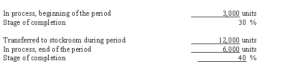 <strong>Regina Manufacturing uses the FIFO method of process costing. The production report for the Curing Department, where the materials are added at the beginning of the period, for September was as follows: The number of equivalent units for conversion costs during the period was:</strong> A)13,500 B)16,500 C)12,300 D)14,700