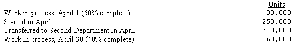 <strong>The following information is available for the month of April from the First department of the Armque Corporation: Materials are added at the end of the process in the First department. Using the first-in, first-out method, what are the equivalent units of production for the month of April? Materials Conversion</strong> A)250,000 259,000 B)280,000 259,000 C)340,000 271,000 D)280,000 271,000