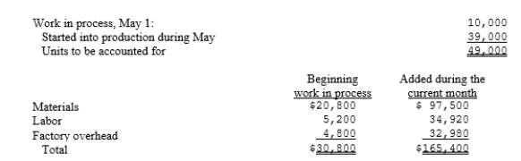 The Roberto Company had computed the flow of units for Department A for the month of May as follows: Materials are added at the beginning of the process. There were 8,000 units of work in process at May 31. The work in process at May 1 was 70 percent complete as to conversion costs and the work in process at May 31 was 60 percent complete as to conversion costs. What was the cost of the goods transferred out and in ending work in process using the FIFO method?