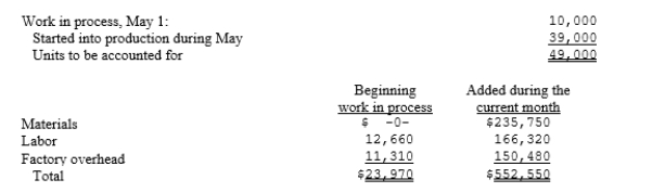 The Roberto Company had computed the flow of units for Department A for the month of May as follows: Materials are added at the end of the process. There were 8,000 units of work in process at May 31. The work in process at May 1 was 30 percent complete as to conversion costs and the work in process at May 31 was 20 percent complete as to conversion costs. What was the cost of the goods transferred out and in ending work in process using the FIFO method?