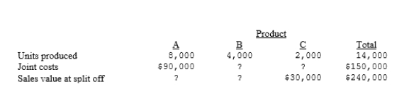 Keith Company manufactures Products A, B, and C from a joint process. Additional information is as follows: Assuming that joint costs are allocated using the relative sales value at split-off approach, what was the sales value at split off for Product A?