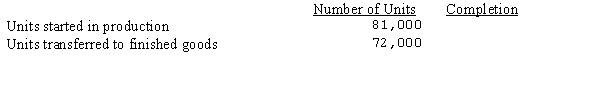 <strong>The production report for Phillips Industries, which had no beginning inventory at the beginning of the month, included the following information for September: If the equivalent units for September's production were 77,400, how many units were in process at the end of the month, and how complete were they?</strong> A)9,000; 30% B)9,000; 60% C)3,000; 90% D)6,000; 90%