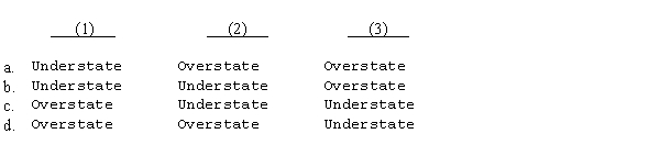 An error was made in the computation of the stage of completion of the current year's ending work in process inventory. The error resulted in assigning a lower stage of completion to each component of the inventory than actually was the case. What is the resultant effect of this error upon: (1) The computation of equivalent units in total? (2) The computation of costs per equivalent unit? (3) Costs assigned to cost of goods completed for the period?