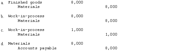 The cost of production summary for Maha Industries follows: What is the journal entry to record materials issued into production?