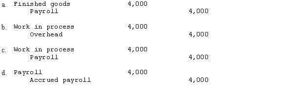 The cost of production summary for Maha Industries follows: What is the journal entry to record the distribution of labor to production?