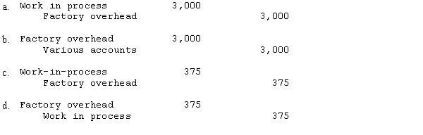 The cost of production summary for Maha Industries follows: What is the journal entry to record factory overhead applied to production?