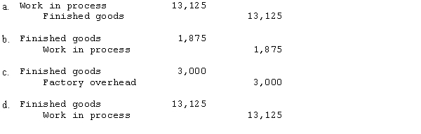 The cost of production summary for Maha Industries follows: What is the journal entry to record completed production and transfer to the warehouse?