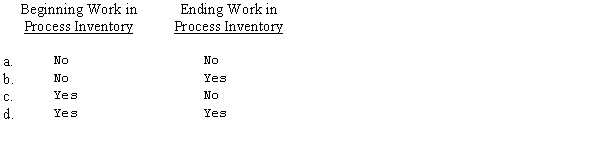 In a given process costing system, the equivalent units of production are computed using the average cost method. The percentage of completion for the current period only is included in the calculation of the:
