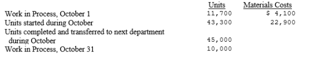 <strong>Information concerning the materials used in the Mixing Department in October is as follows: If the ending work-in-process inventory is 50% complete, using the average cost method, what was the materials cost in Work in Process at October 31?</strong> A)$2,644 B)$2,700 C)$4,330 D)$4,811