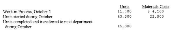 <strong>Information concerning the materials used in the Mixing Department in October is as follows: If the ending work-in-process inventory is 50% complete, using the average cost method, what was the materials cost in Work in Process at October 31?</strong> A)$2,644 B)$2,700 C)$4,330 D)$4,811