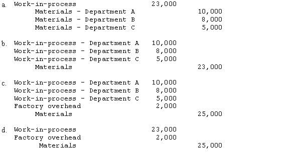 The Columbus Company has three departments A, B and C. Material requisitions amounted to $10,000, $8,000 and $5,000, respectively, for departments A, B and C. In addition, $2,000 of indirect materials were used during the period. What is the entry to record the materials used during the period?