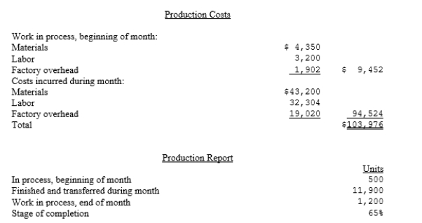 The Paul Manufacturing Company uses the process cost system and the average cost method. The following production data are for the month of April, 20--. Prepare a cost of production summary for the month.