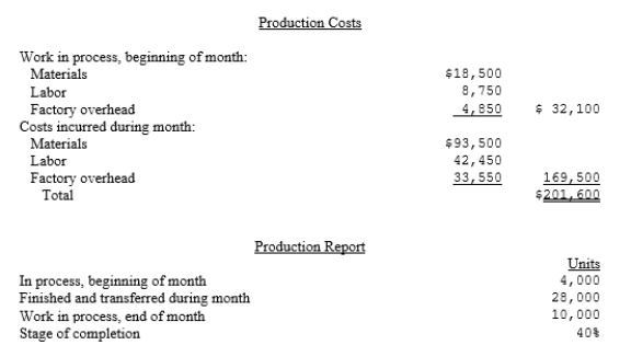 The Joan Company uses the process cost system and average cost method. The following production data are for the month of July, 20--. (a) Prepare a cost of production summary for the month. (b) Prepare the journal entries to record production for the month