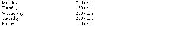 <strong>Under a modified wage plan, Jim Phillips works an eight-hour day and earns $.50 for each finished unit he produces in excess of 200 units. However, he is guaranteed $12.50 per hour as a minimum wage. His production this week was a follows:   How much was the make-up guarantee paid to Jim this week?</strong> A)$10 B)$5 C)$15 D)$12.50 <div style=padding-top: 35px> 