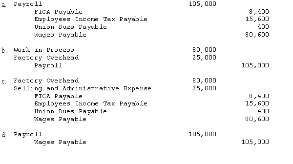 The payroll summary for EVB Inc. for the period August 3 - 10 is as follows:   The entry to record payroll would be:  <div style=padding-top: 35px> 