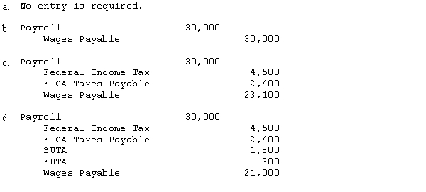 Toshlin issues financial statements June 30th. If payroll was $30,000 through June 30th and wages were to be paid on July 5, what is the correct journal entry on June 30th? Assume FIT = 15%, FICA = 8%, SUTA = 6%, FUTA = 1%,  <div style=padding-top: 35px> 