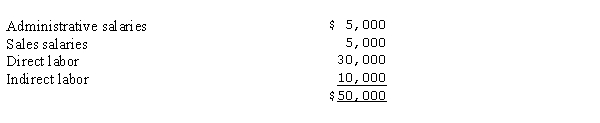 Harmony Company has accrued payroll costs of $50,000 for the period May 28 - 31 as follows:   Other Information: (a) The FICA rate is 8% of the first $100,000 of wages. None of the employees has reached this maximum. (b) The company is responsible for state and federal unemployment taxes on the first $8,000 of wages. All of the employees have previously reached this maximum. (c) Payroll taxes are spread over all jobs. What entry would be necessary to accrue payroll taxes for the period of May 28 - 31?  <div style=padding-top: 35px> 