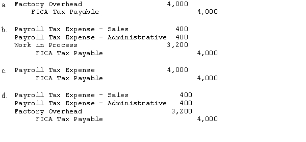 Harmony Company has accrued payroll costs of $50,000 for the period May 28 - 31 as follows:   Other Information: (a) The FICA rate is 8% of the first $100,000 of wages. None of the employees has reached this maximum. (b) The company is responsible for state and federal unemployment taxes on the first $8,000 of wages. All of the employees have previously reached this maximum. (c) Payroll taxes are spread over all jobs. What entry would be necessary to accrue payroll taxes for the period of May 28 - 31?  <div style=padding-top: 35px> 