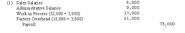 (a)    Since the overtime resulted from a rush order, the overtime premium would be charged to the job (Work in Process). Idle time is charged to Factory Overhead as it can not be allocated to any one job.    Since overtime was the result of random scheduling of jobs, the overtime premium would be charged to Factory Overhead.   