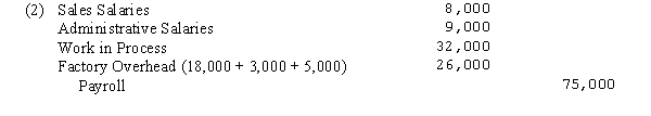 (a)    Since the overtime resulted from a rush order, the overtime premium would be charged to the job (Work in Process). Idle time is charged to Factory Overhead as it can not be allocated to any one job.    Since overtime was the result of random scheduling of jobs, the overtime premium would be charged to Factory Overhead.   