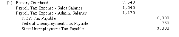 (a)    Since the overtime resulted from a rush order, the overtime premium would be charged to the job (Work in Process). Idle time is charged to Factory Overhead as it can not be allocated to any one job.    Since overtime was the result of random scheduling of jobs, the overtime premium would be charged to Factory Overhead.   