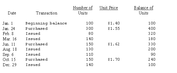 <strong>The Bisset Corporation uses Raw Material A in a manufacturing process. Information as to balances on hand, purchases, and requisitions of Raw Material A is given in the following table. Raw Material A   If a perpetual inventory record of Raw Material A is maintained on a LIFO basis, the 200 units in inventory at August 18 will consist of:</strong> A)50 units @ $1.62 and 150 units @ $1.55. B)100 units @ $1.40 and 100 units @ $1.55. C)20 units @ $1.62, 80 units @ $1.55 and 100 units @ $1.40. D)100 units @ $1.40, 60 units @ $1.55 and 40 units @ $1.62. <div style=padding-top: 35px> 