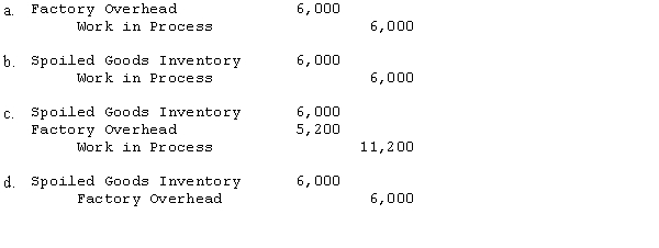 Rowe Co.'s Job 401 for the manufacture of 2,200 wagons was completed during August at the unit costs presented below. Final inspection of Job 401 disclosed 200 spoiled wagons that were sold to a jobber for $6,000.   Assume that the spoilage loss is attributable to the exacting specifications of Job 401 and is charged to this specific job. What would be the journal entry to record the spoilage?  <div style=padding-top: 35px> 